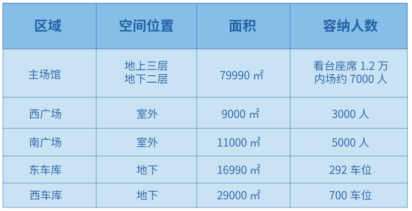 国家速滑馆设计亮点
